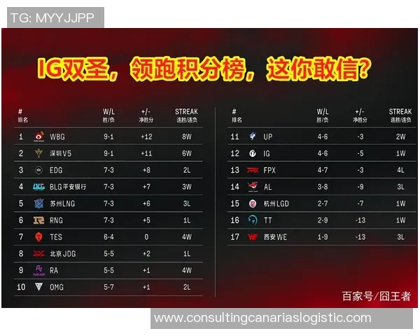 深圳足球队强势领跑杯赛积分榜61分稳居第一 深圳足球队强势领跑杯赛积分榜61分稳居第一