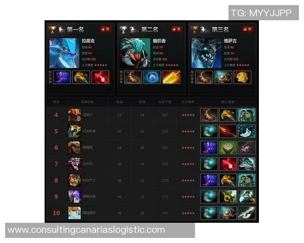 陈敏独家：分享DOTA2心得